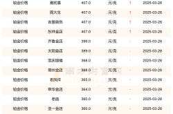 云南各大金店铂金价格多少一克？（2025年3月30日）