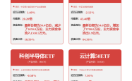 新工业周报：印度民航总局要求波音本周完成对燃油控制开关的检查，AI发展助推核电审批提速