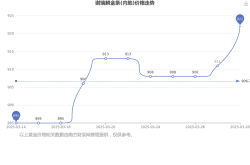 2025年3月30日谢瑞麟现在金条(内地)价格每克多少