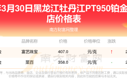 黑龙江牡丹江各大金店PT950铂金价格一克多少钱？（2025年3月30日）