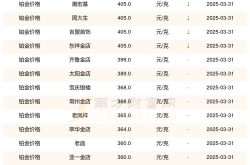 2025年3月31日各大金店铂金价格一览表