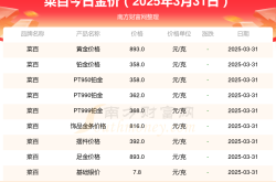 菜百黄金今日一克多少钱_菜百黄金价格表（2025年3月31日）