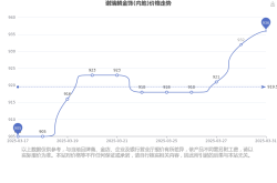 2025年3月31日谢瑞麟目前金饰(内地)价格多少一克