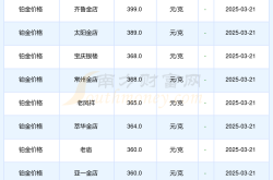 2025年3月23日眉山各金店铂金价格查询_今日铂金价格表一览