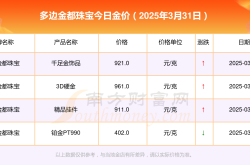 多边金都珠宝今日金价查询_今天报价多少一克（2025年3月31日）