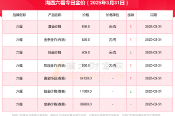 海西六福现在金价多少钱一克（2025年3月31日）