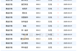 2025年3月31日各金店黄金价格表（今日黄金价格查询）