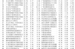 9月份超81%混基正收益 嘉实新优选混合涨30.17%