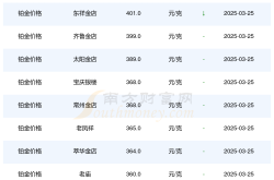 今日各金店铂金价格多少一克（2025年3月25日铂金价格表）