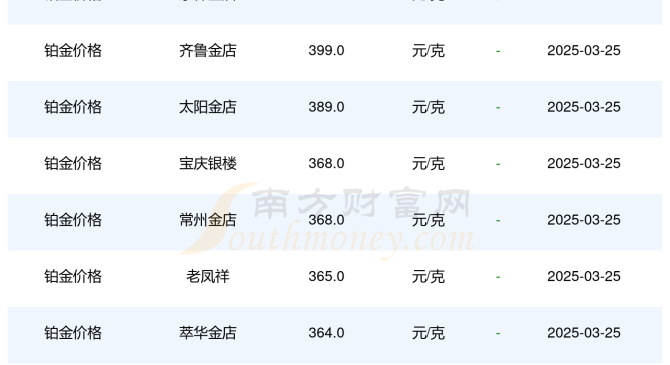今日各金店铂金价格多少一克（2025年3月25日铂金价格表）