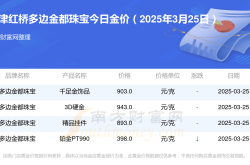 天津红桥多边金都珠宝黄金价格今日报价_多少钱一克（2025年3月25日）