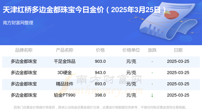 天津红桥多边金都珠宝黄金价格今日报价_多少钱一克（2025年3月25日）