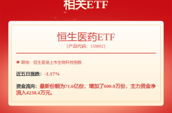 港股异动 | 创新药概念走势强劲 三生制药(01530)涨超10% 百济神州(06160)涨超7%