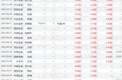 金宏气体：东方证券、国金资管等多家机构于11月13日调研我司